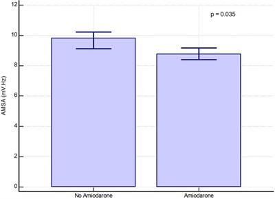 aMplitude spectral area of ventricular fibrillation and amiOdarone Study in patients with out-of-hospital cArdIaC arrest. The MOSAIC study